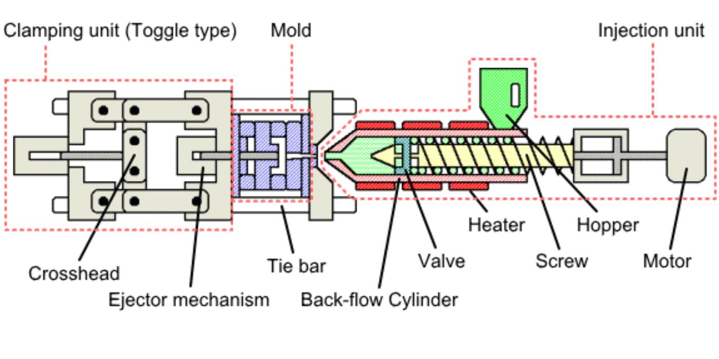 Injection Moulding – SSR Dies and Moulds